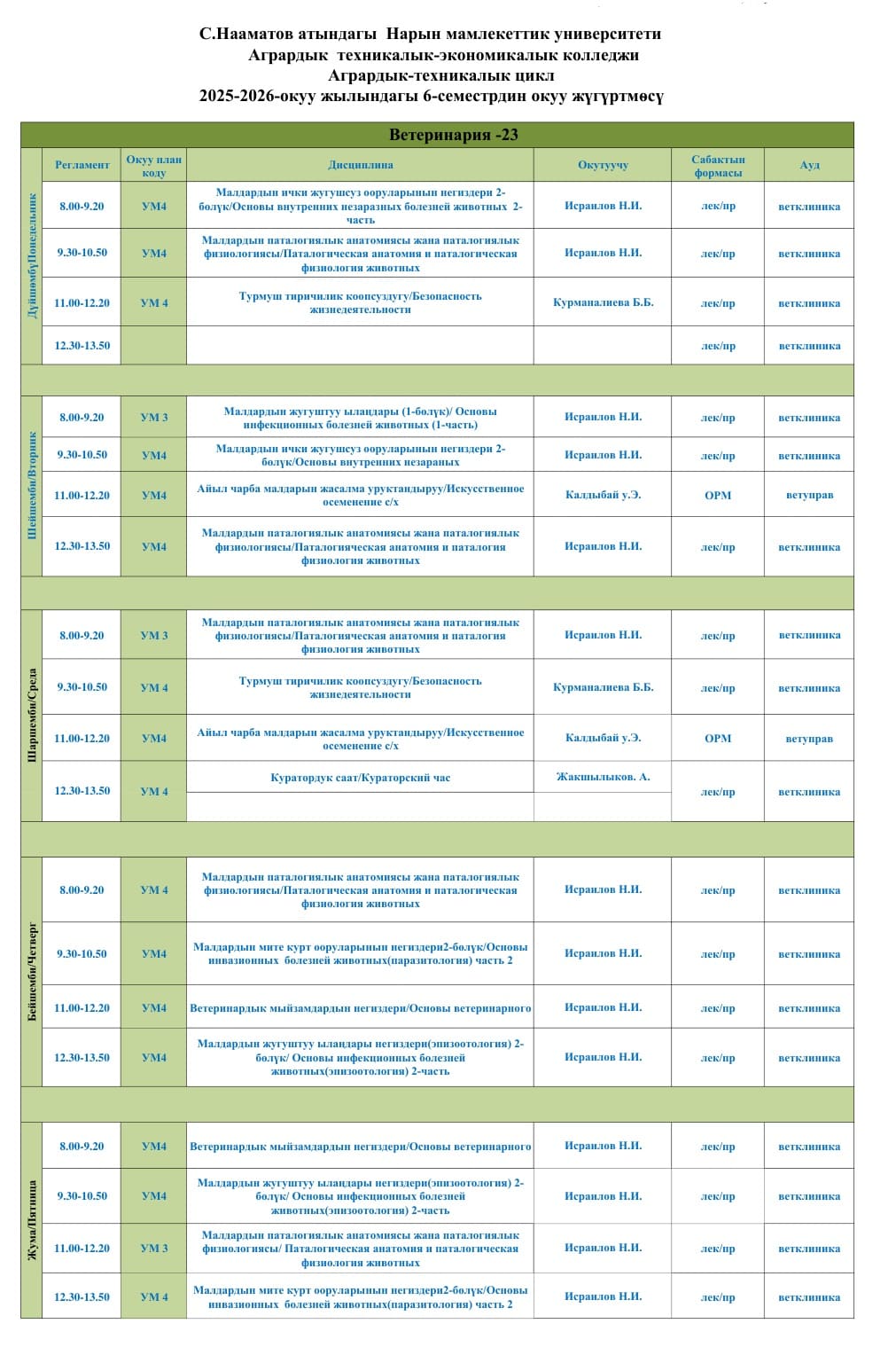 Ветеринария